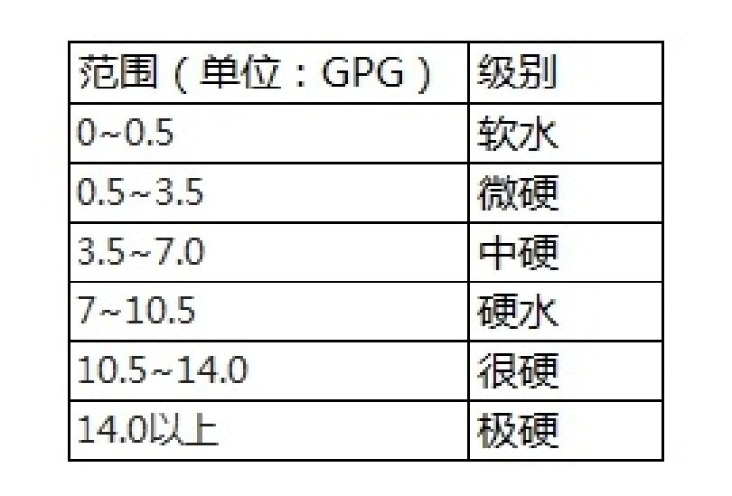 1668413670648610.png 水質(zhì)硬度.png